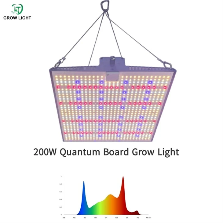 200W পূর্ণ বর্ণালী হালকা প্যানেল